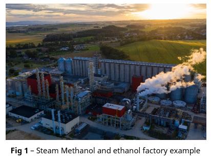 Steam Methanol factory example